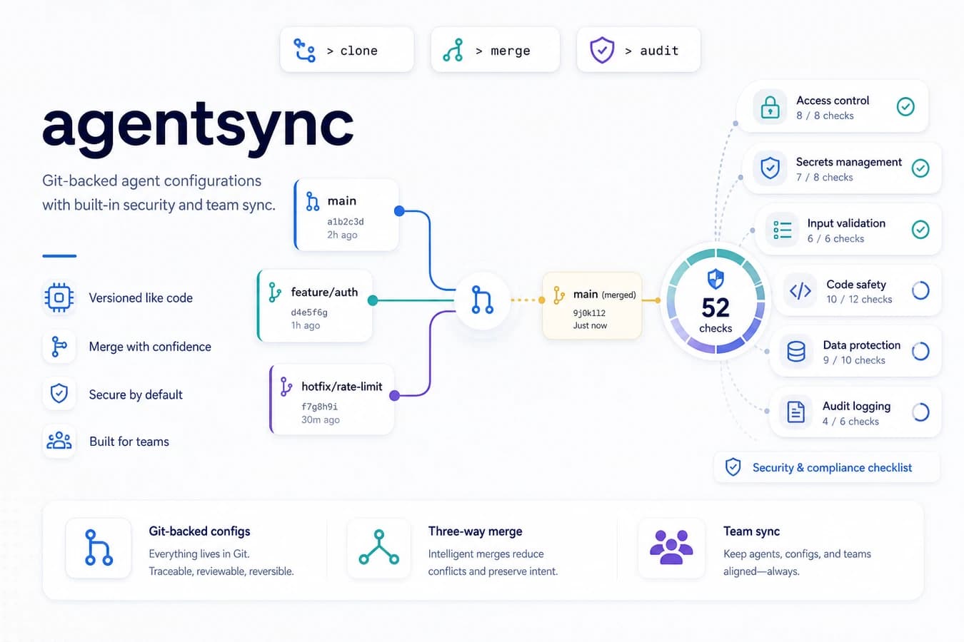 agentsync: Git-Backed Sync for AI Team Configs with a 52-Point Compliance Audit