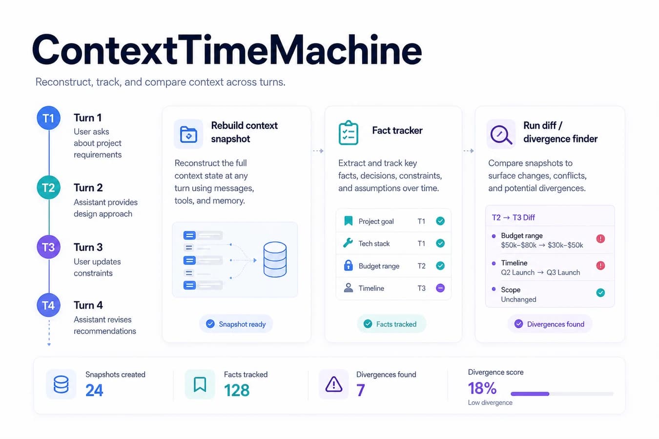 ContextTimeMachine: Replay an Agent's Context Window at Any Turn You Choose
