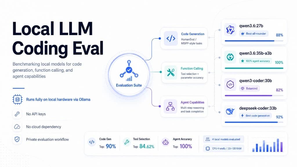 Which Local LLM Should You Actually Use for Coding and Agentic Workflows?